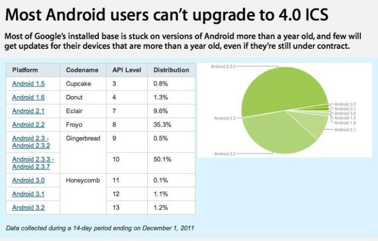 Интерфейс Samsung TouchWiz мешает владельцам Galaxy S обновиться до Android 4.0 ICS. Фото.