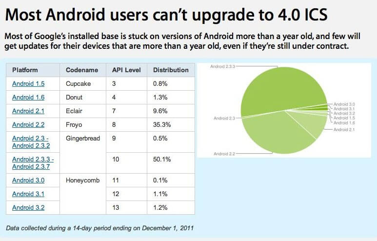 android android