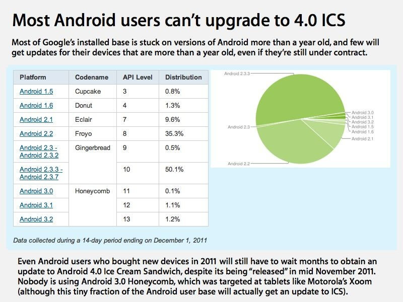 android.ics. android.ics.