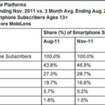 comscoredec2011-lg6 comscoredec2011-lg6
