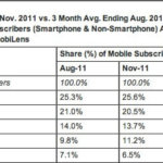 comscoredec2011-lg7 comscoredec2011-lg7