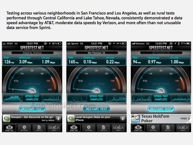 Рейтинг Consumer Reports: Verizon имеет лучшие отзывы, AT&T — худшие. Рейтинг Consumer Reports: Verizon имеет лучшие отзывы, AT&T — худшие. Фото.