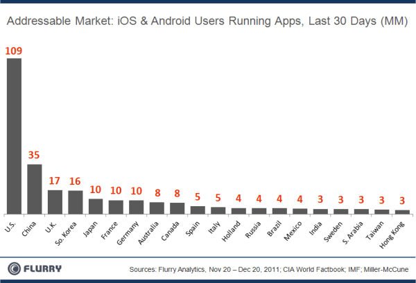 installbase installbase