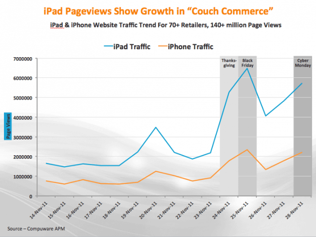 ipad-pageviews-1 ipad-pageviews-1