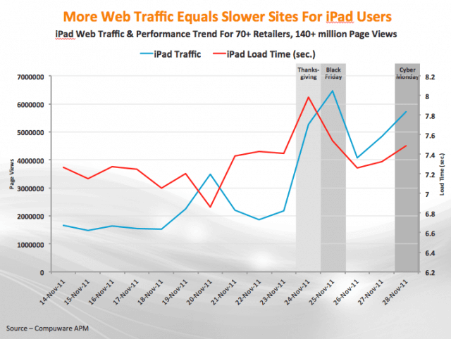 ipad-pageviews-2 ipad-pageviews-2