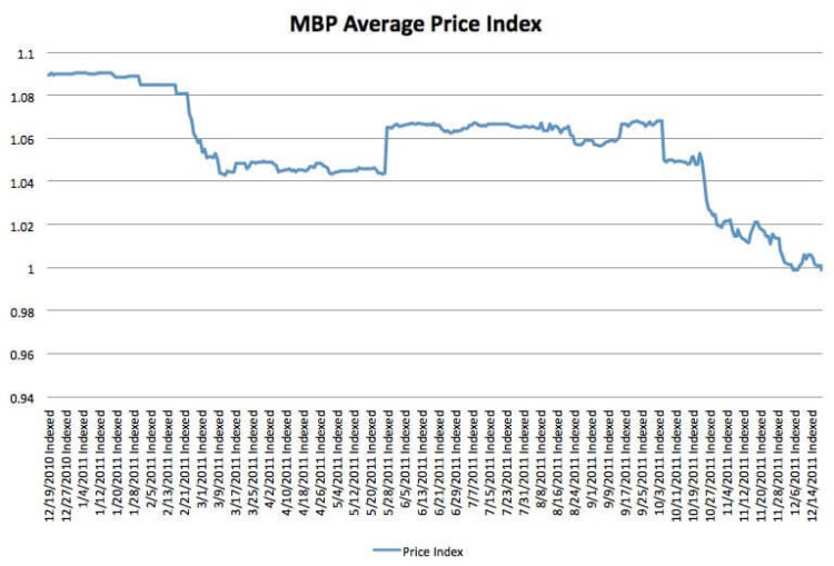 mbp mbp