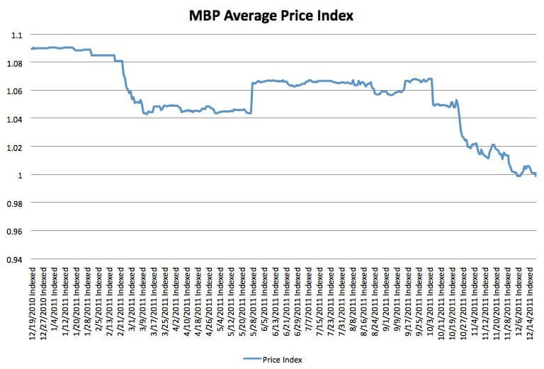 mbp mbp