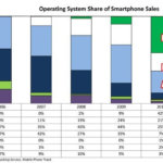 npd-us-smartphone-os-oct2011 npd-us-smartphone-os-oct2011