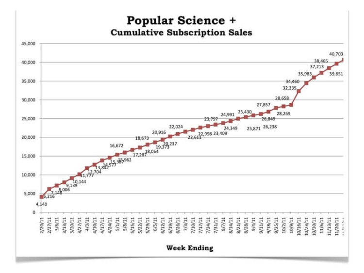 popsci popsci