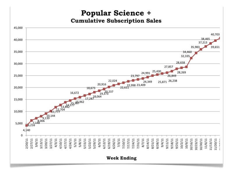 popsci popsci