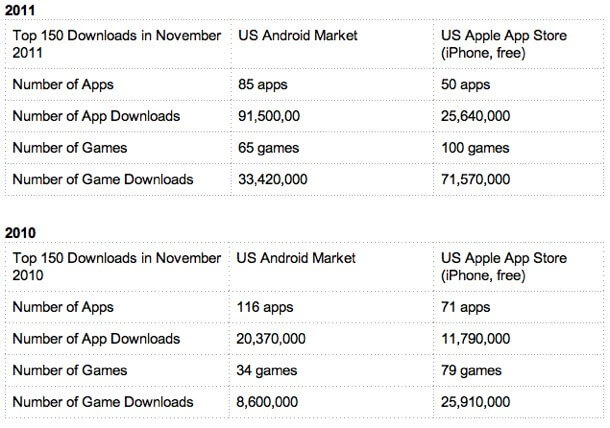 xyologic_appstores_dec11 xyologic_appstores_dec11