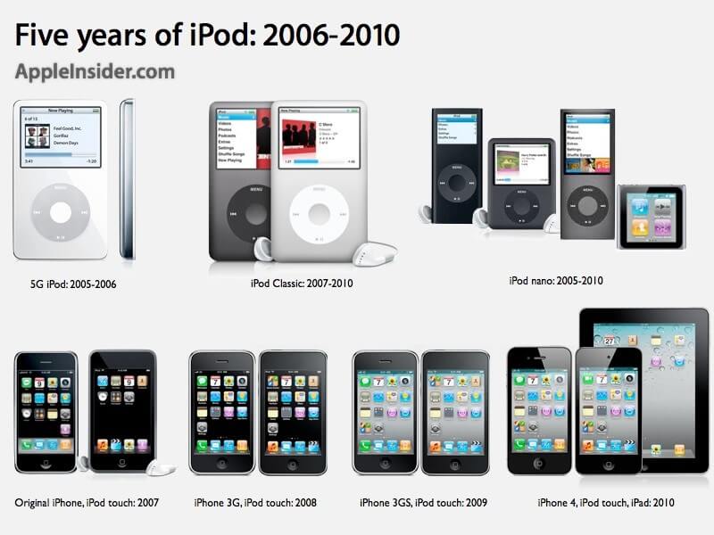 5yearsiPod. 5yearsiPod.