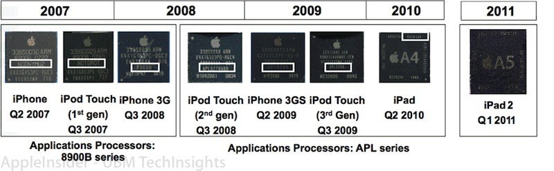 A5.evolution. A5.evolution.
