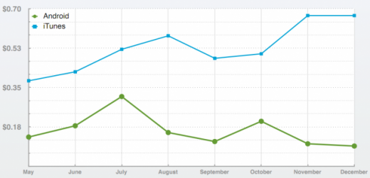 app-pricing-chomp2011 app-pricing-chomp2011