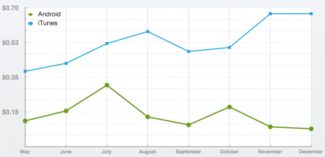app-pricing-chomp2011 app-pricing-chomp2011
