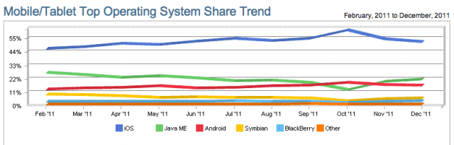 mobile-web-marketshare-2011 mobile-web-marketshare-2011