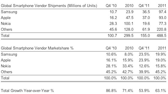strategy_analytics_4q11_smartphones strategy_analytics_4q11_smartphones