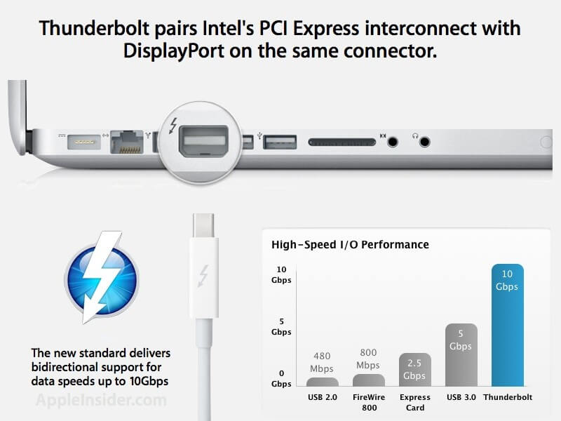 thunderbolt.022411.001 thunderbolt.022411.001