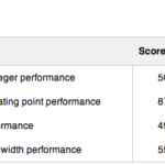 [Переходим на Mac] Краткий обзор и впечатления от iMac 2011. Производительность. Фото.