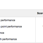 [Переходим на Mac] Краткий обзор и впечатления от iMac 2011. Производительность. Фото.