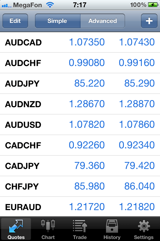 Meta Trader 4 — лучшая торговая платформа Forex теперь и на iPhone. Meta Trader 4 — лучшая торговая платформа Forex теперь и на iPhone. Фото.