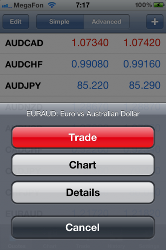 Meta Trader 4 007