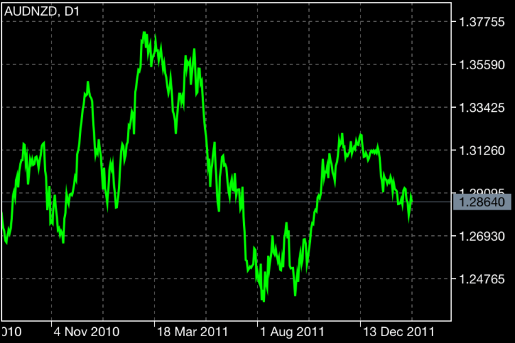 Meta Trader 4 024