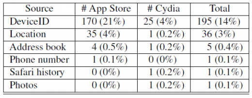 Сydia vs Аpp Store Сydia vs Аpp Store