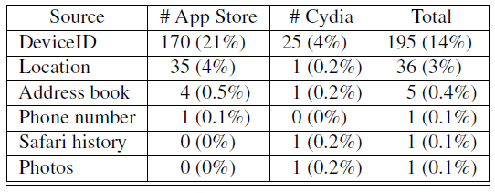 Сydia vs Аpp Store Сydia vs Аpp Store