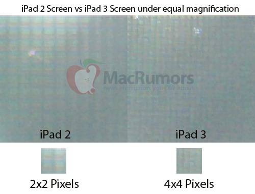 ipad_2_ipad_3_pixels ipad_2_ipad_3_pixels