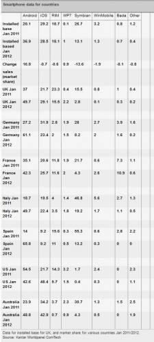 table android uk table android uk