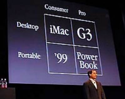 Стив Джобс представляет iMac и PowerBook Стив Джобс представляет iMac и PowerBook