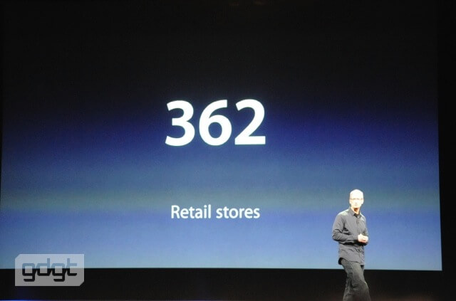 Apple имеет 362 розничных магазина Apple имеет 362 розничных магазина