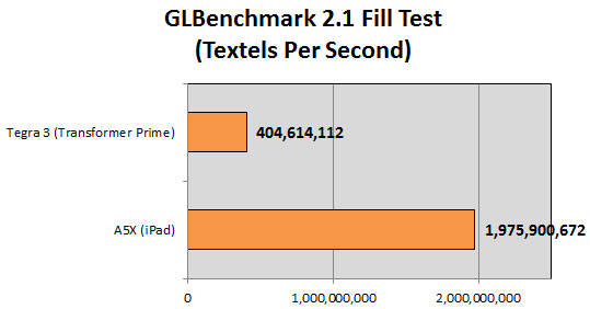 GLBench-Fill-Test GLBench-Fill-Test