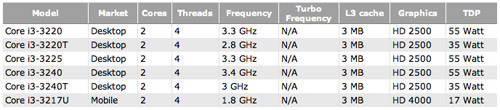 Intel Ivy Bridge (рис.3) Intel Ivy Bridge (рис.3)