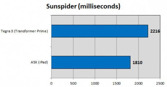 Sunspider Sunspider