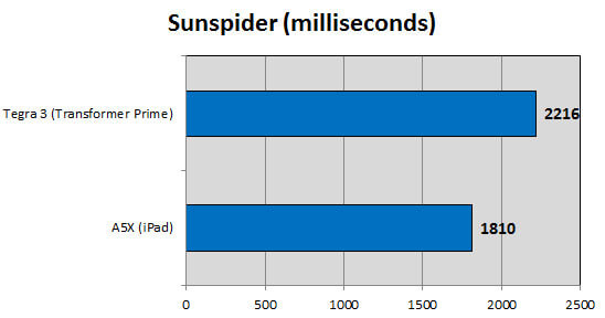 Sunspider Sunspider
