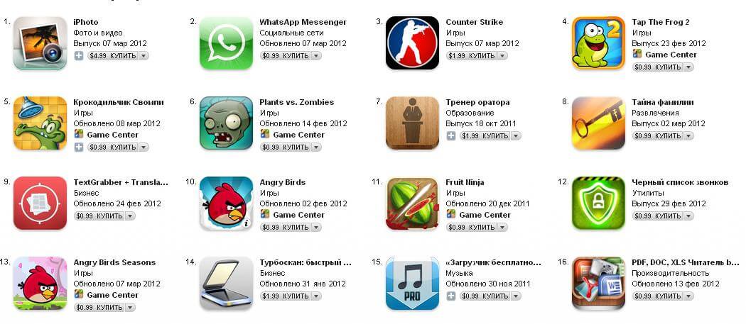 Мошенники пользуются уязвимостью в App Store Мошенники пользуются уязвимостью в App Store