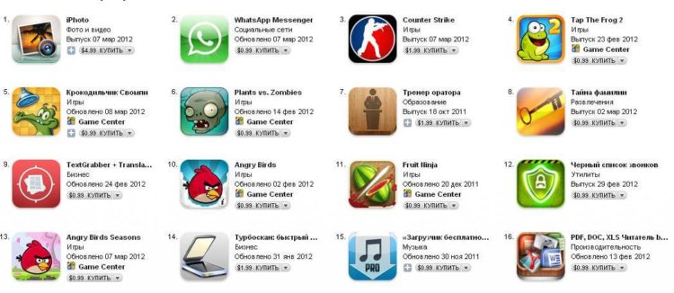 Мошенники пользуются уязвимостью в App Store. Фото.