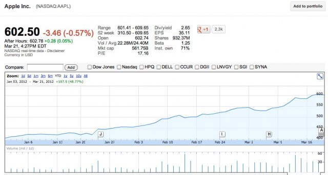 apple-stock apple-stock