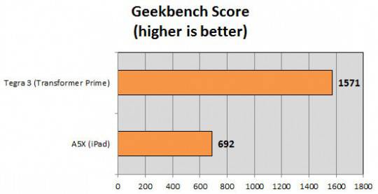 geekbench-score geekbench-score
