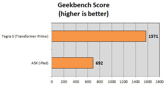 geekbench-score geekbench-score