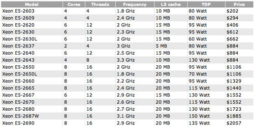 intelxeone5-leaklg1 intelxeone5-leaklg1