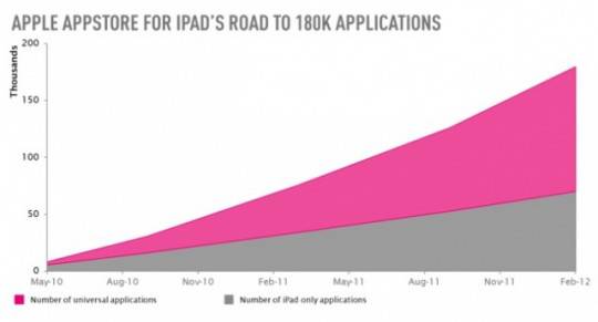 ipadgr1 ipadgr1
