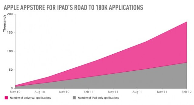 ipadgr1 ipadgr1