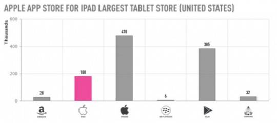 ipadgr2 ipadgr2