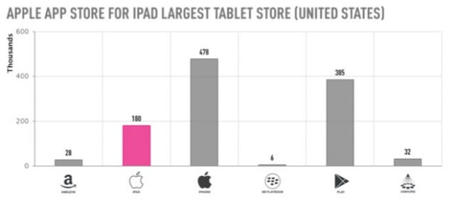 ipadgr2 ipadgr2