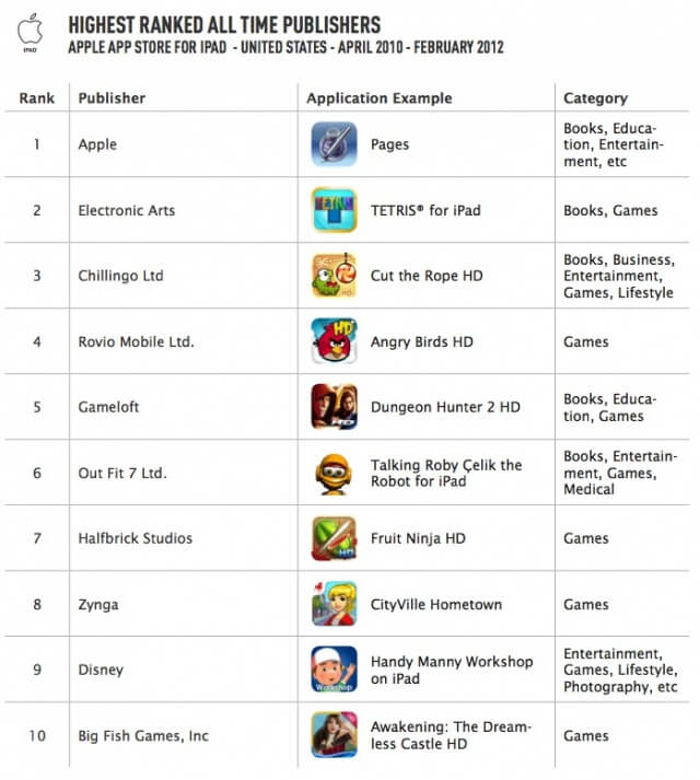 ipadgr5 ipadgr5