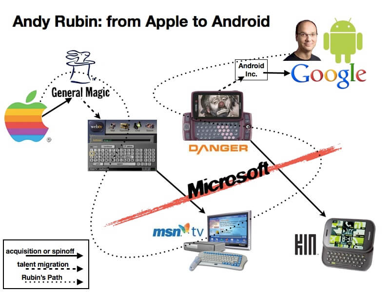 rubin. rubin.