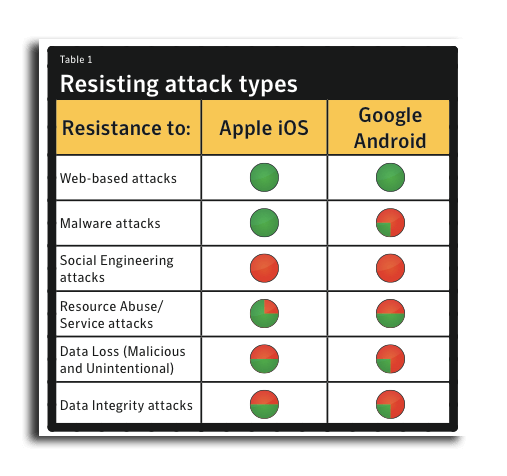 symantec symantec